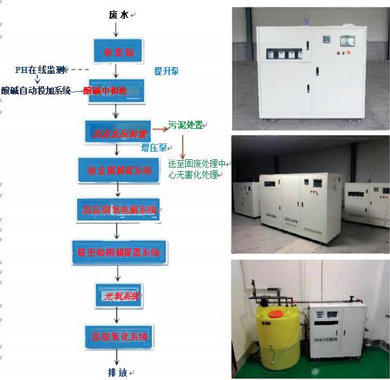 陵川实验室污水处理设备